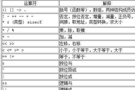 c语言整除符号是什么