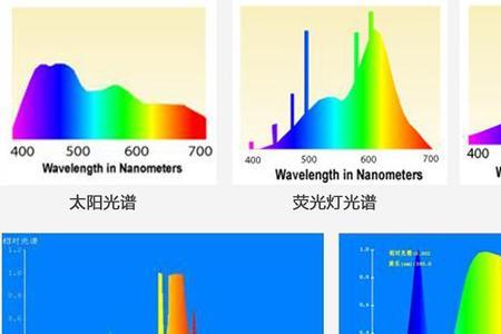 波长与色温的关系