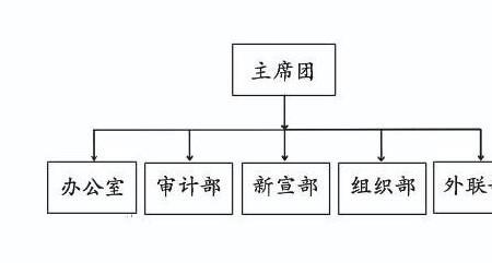 学校的学生会怎么称呼