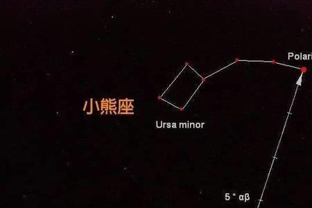 与北斗星相对的w 是什么星座