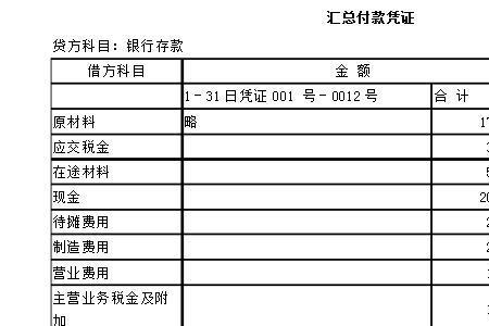 现金账中借方贷方各是什么意思