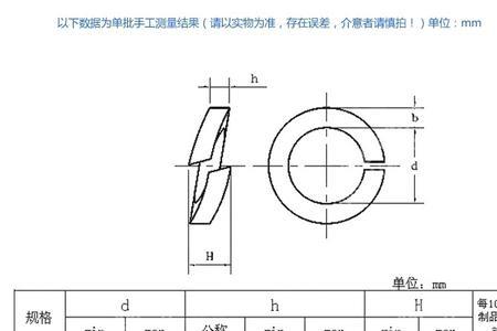 gb93垫圈标准