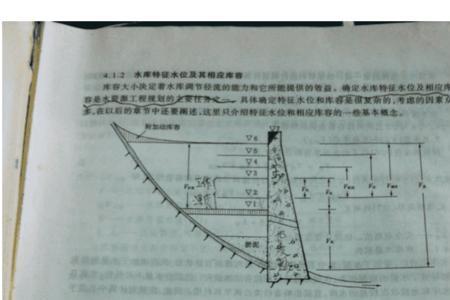 水库蓄水位500米是什么意思