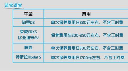 电动自行车保养周期是多久