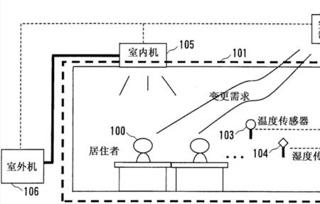 通风空调系统控制方式有哪三种