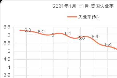 失业率20%什么概念