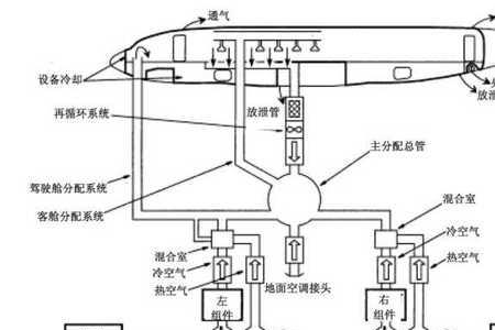 飞机为什么播报华氏温度