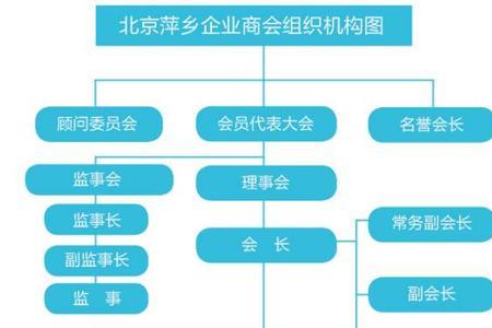 商会的组织类型