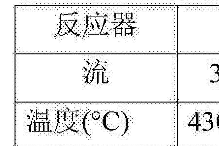 分馏流出物沸点顺序