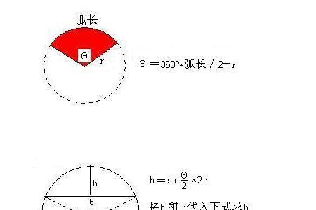 弧度制扇形面积公式怎么推