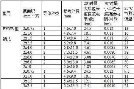 5芯橡套电缆规格型号