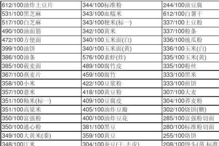 豌豆和米饭哪个热量表