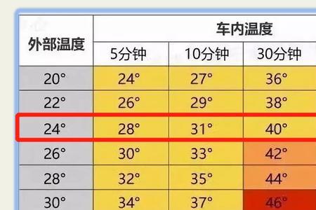 新车30度高温多少天甲醛可以清除