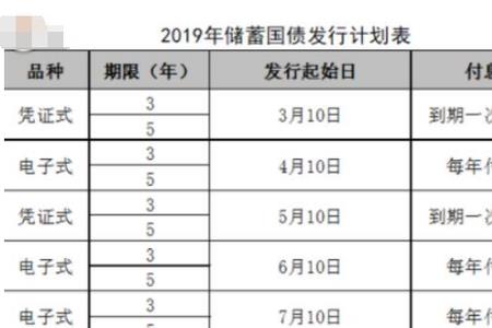 国债15万三年利息