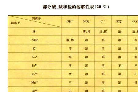 酸性是什么性质