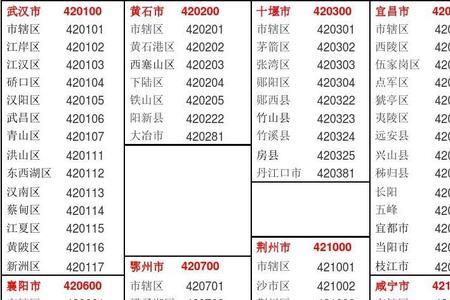 行政区划代码谁制定