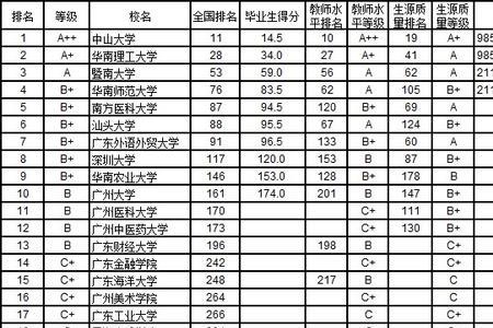 广东省职业本科有多少所