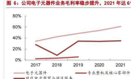 电子信息材料与元器件就业前景