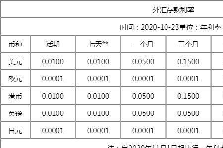 张家口银行6月份利率