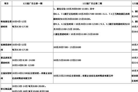 广交会10月开四停四到什么时候