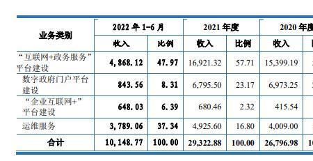 逐年递增5%怎么计算