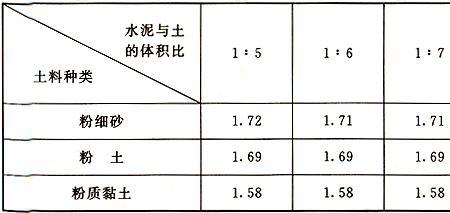 密度乘以g什么意思