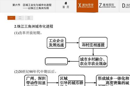 工业化与城市化的区别