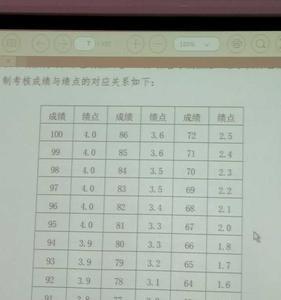 大学绩点1.95算差吗