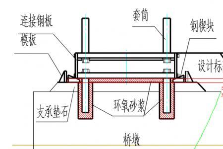 纵桥向和横桥向怎么区分的