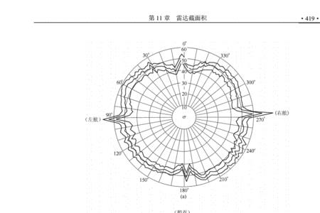 雷达反射截面积计算公式