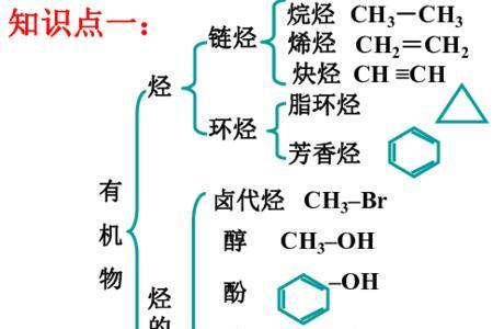 为什么大部分有机物为极性