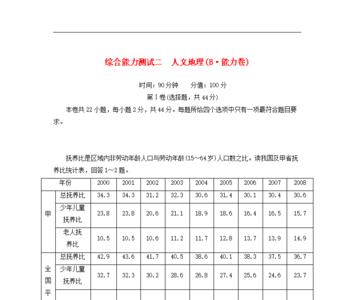 高考人文地理出多少分