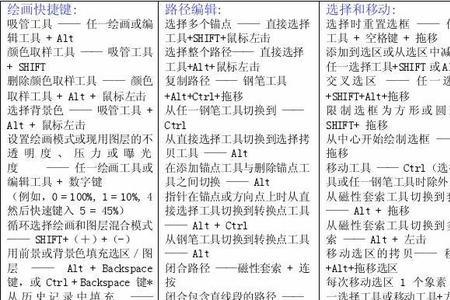 ps选取灰色区域快捷键