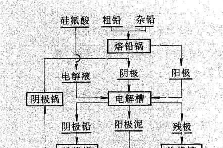 有色金属的形成过程