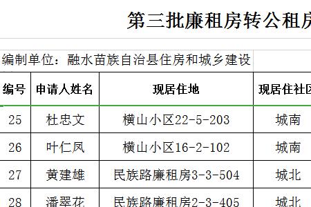 买了的公租房能转儿子名下吗