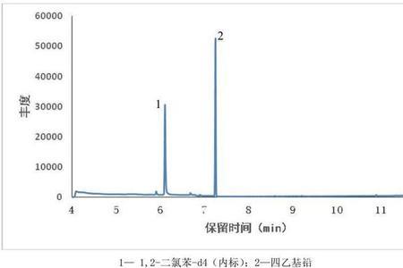 核原料丰度与浓度区别