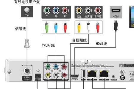 只有一个机顶盒怎么连接网络