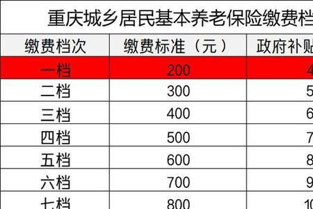 北京丧葬费2022年最新标准