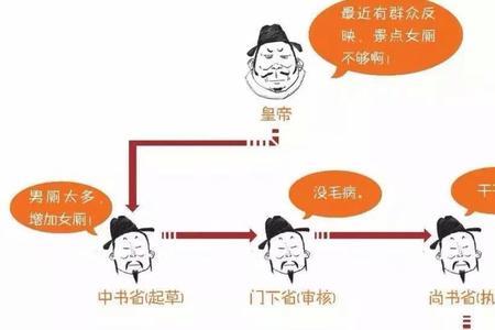 析中书省之政归六部是什么意思