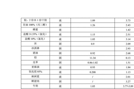 不锈钢的比热容是多少