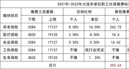 社工试用期交社保吗