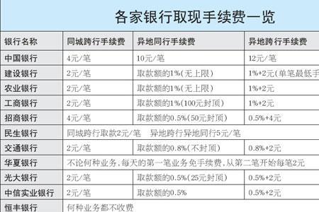 跨行取款800元取款手续