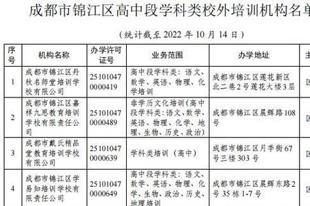 成都五城区户口比郊县好吗