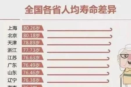 唐代人均寿命多少