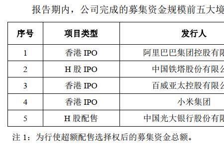 中金公司港股和a股有什么区别