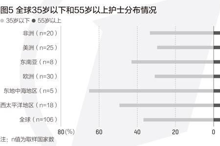 护理who是什么意思