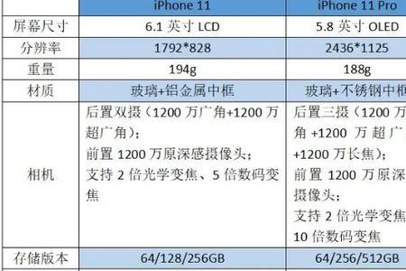 iphone11分辨率测评