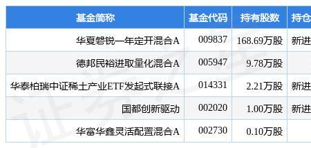 基金带a和不带a区别