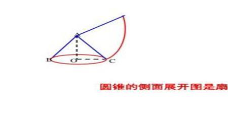 圆锥底面周长等于弧长公式