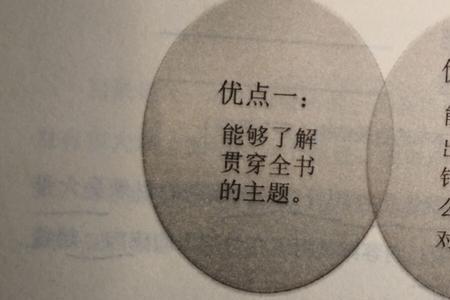 检视是什么意思